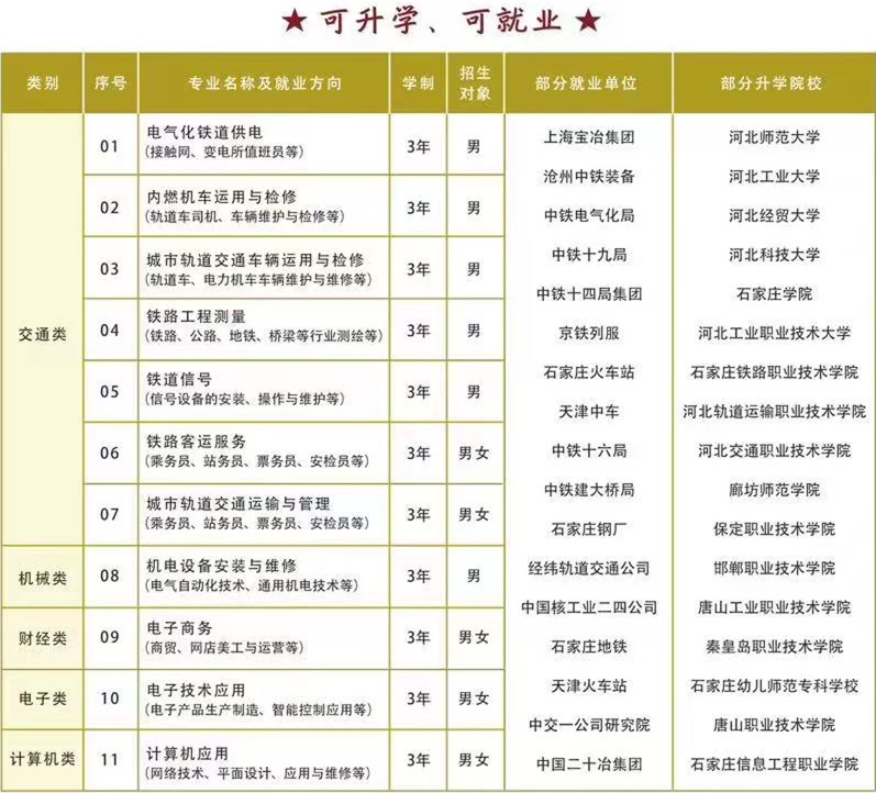 石家莊鐵路職業(yè)高級(jí)技工學(xué)校招生專業(yè)